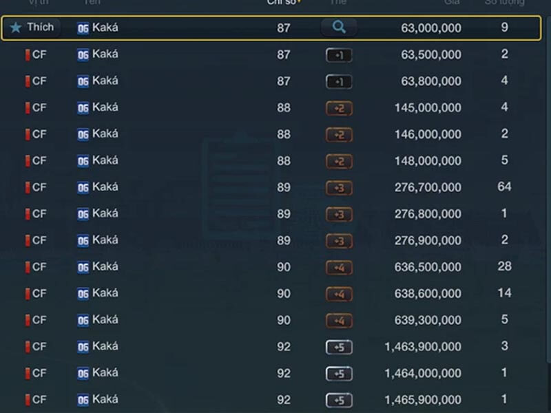 Hướng dẫn cách thay đổi tên FIFA Online 4 hay một cách nhanh chóng và dễ dàng 6 Điều kiện cần đảm bảo để có thể đổi tên FIFA Online 4 hay